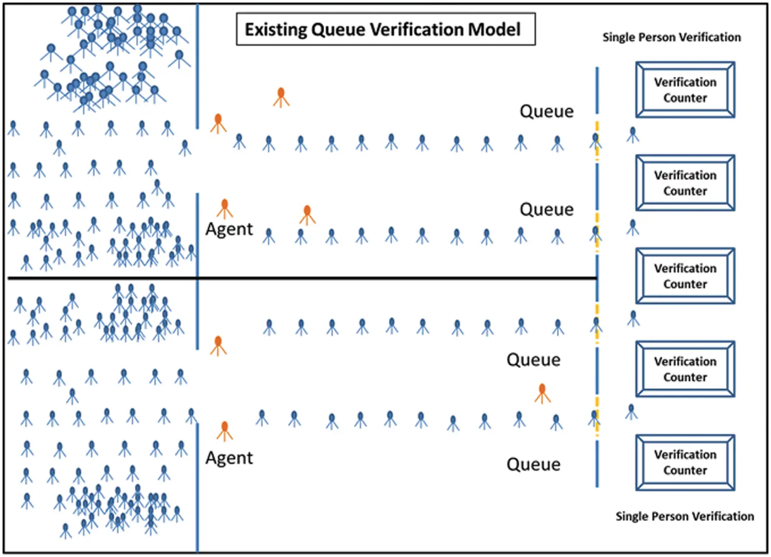 An Intelligent Cluster Verification Model Using WSN to Avoid Close ...