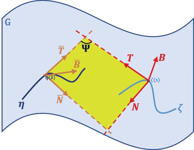 Curve Couples in Three Dimensional Lie Groups