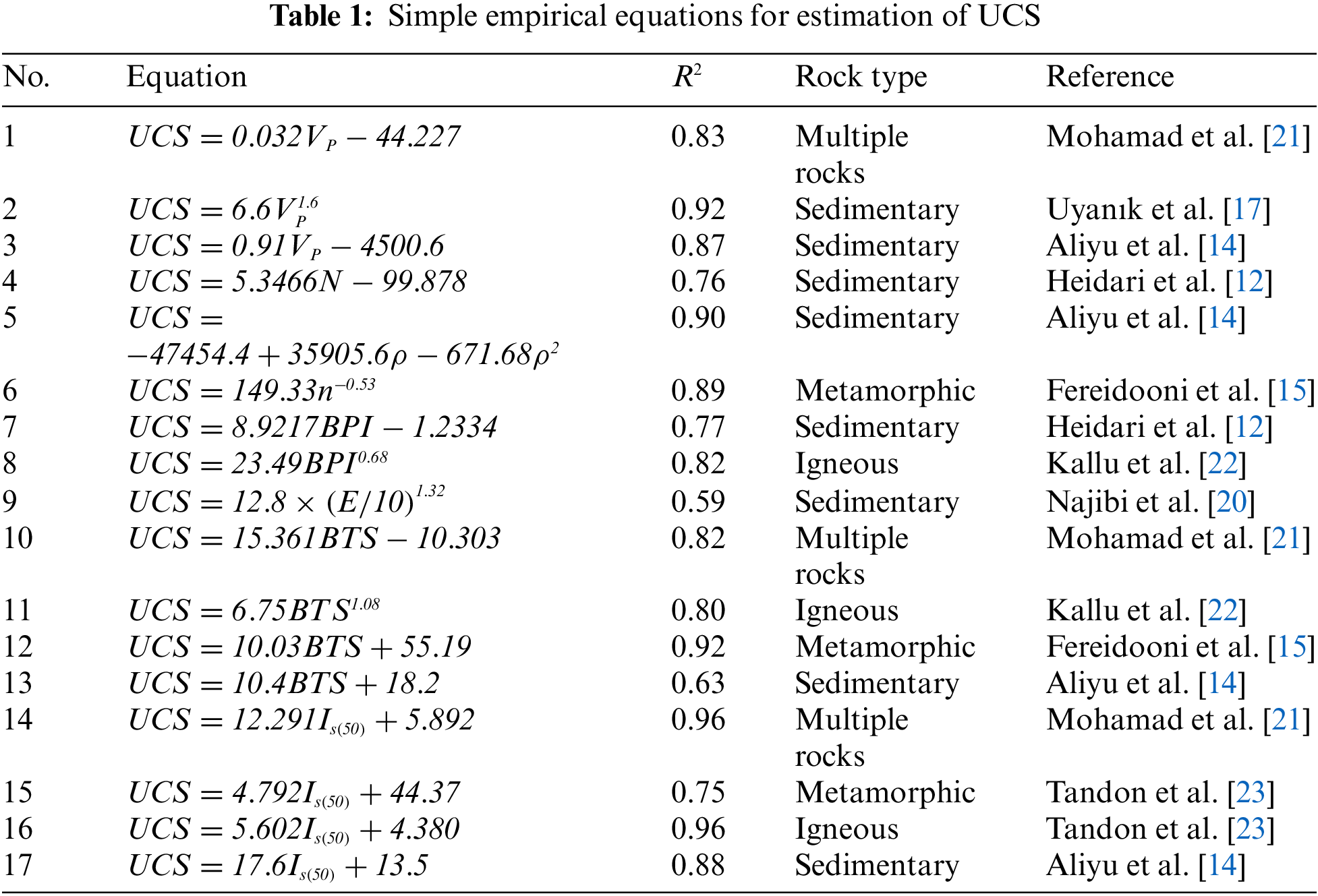 Rock Strength Estimation Using Several TreeBased ML Techniques
