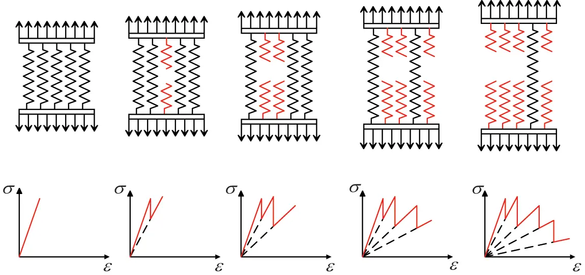 CMES | Free Full-Text | Analytical Models of Concrete Fatigue: A State ...