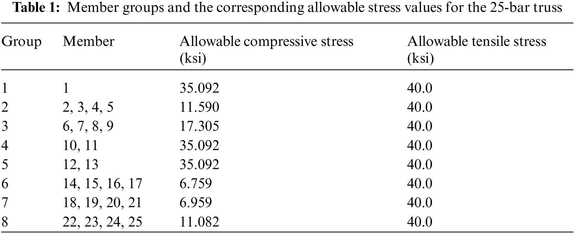 Computer Modeling in Engineering & Sciences An Efficient Differential
