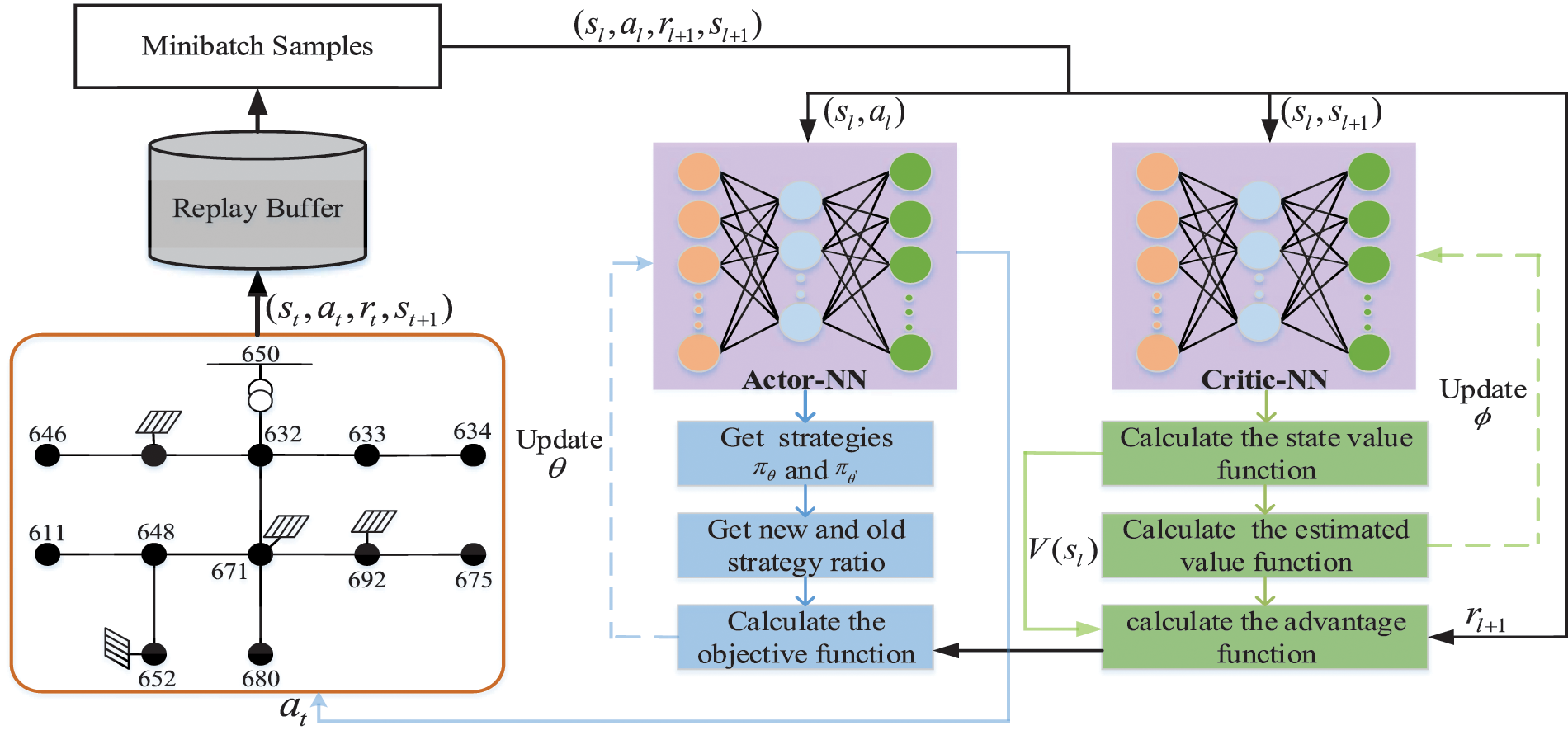 CMES | Free Full-Text | Research on Volt/Var Control of Distribution ...