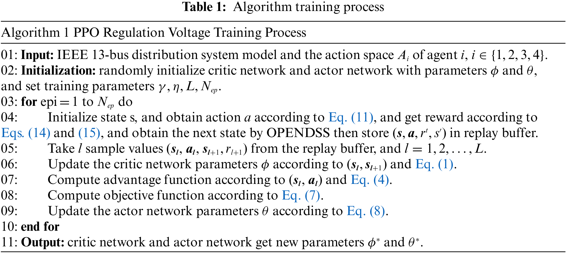 CMES | Free Full-Text | Research on Volt/Var Control of Distribution ...