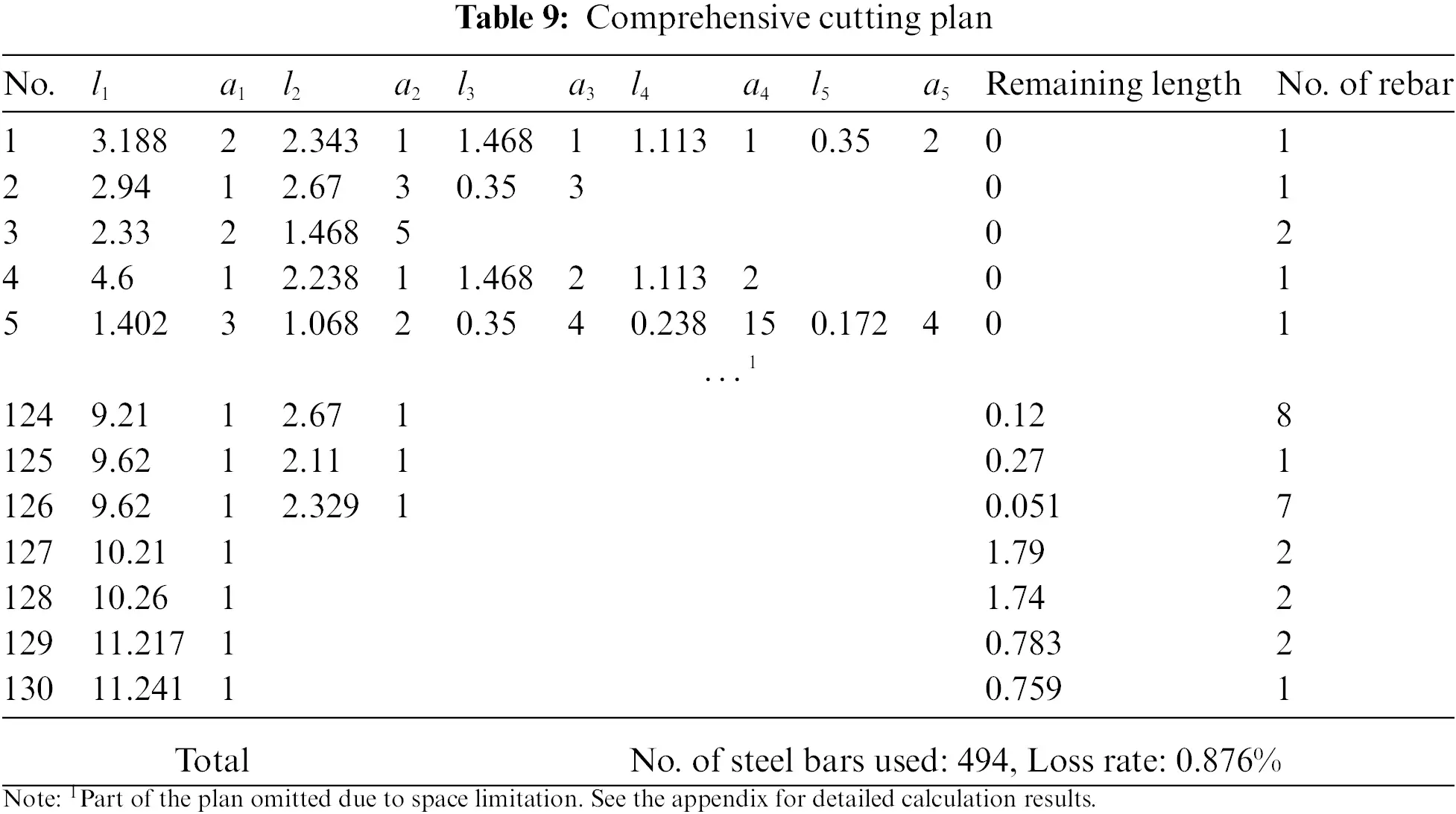 CMES | Free Full-Text | An Intelligent Optimization Method of ...
