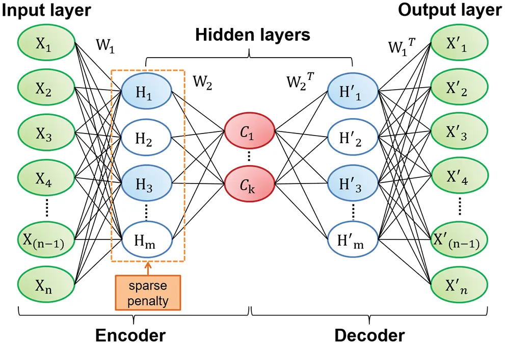 CMES | Free Full-Text | Optimizing Big Data Retrieval and Job ...