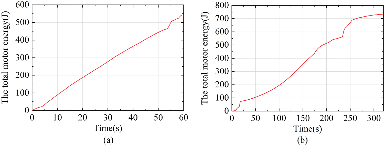 CMES Free FullText MultiObjective Redundancy Optimization of