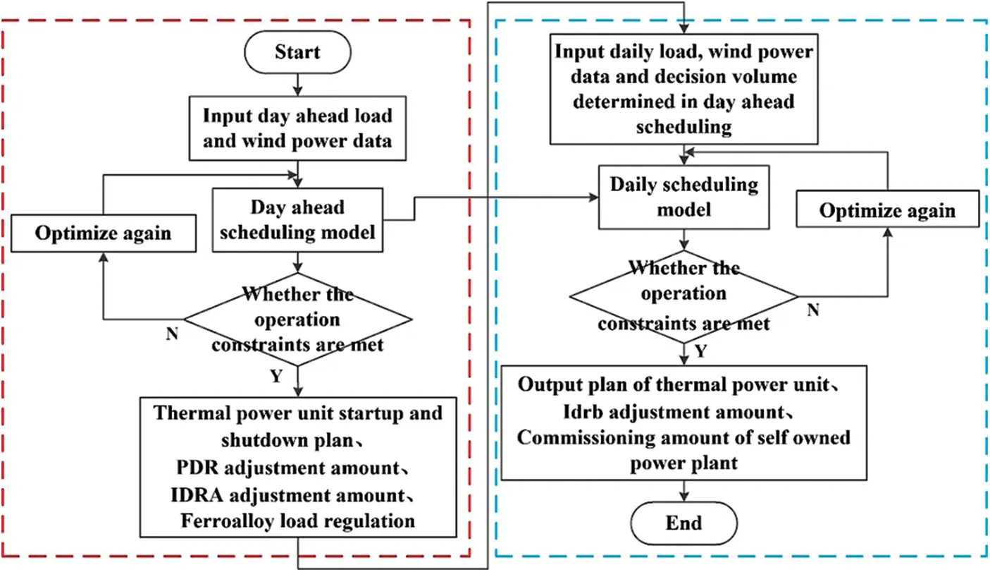 CMES | Free Full-Text | Bio-Inspired Optimal Dispatching of Wind Power ...