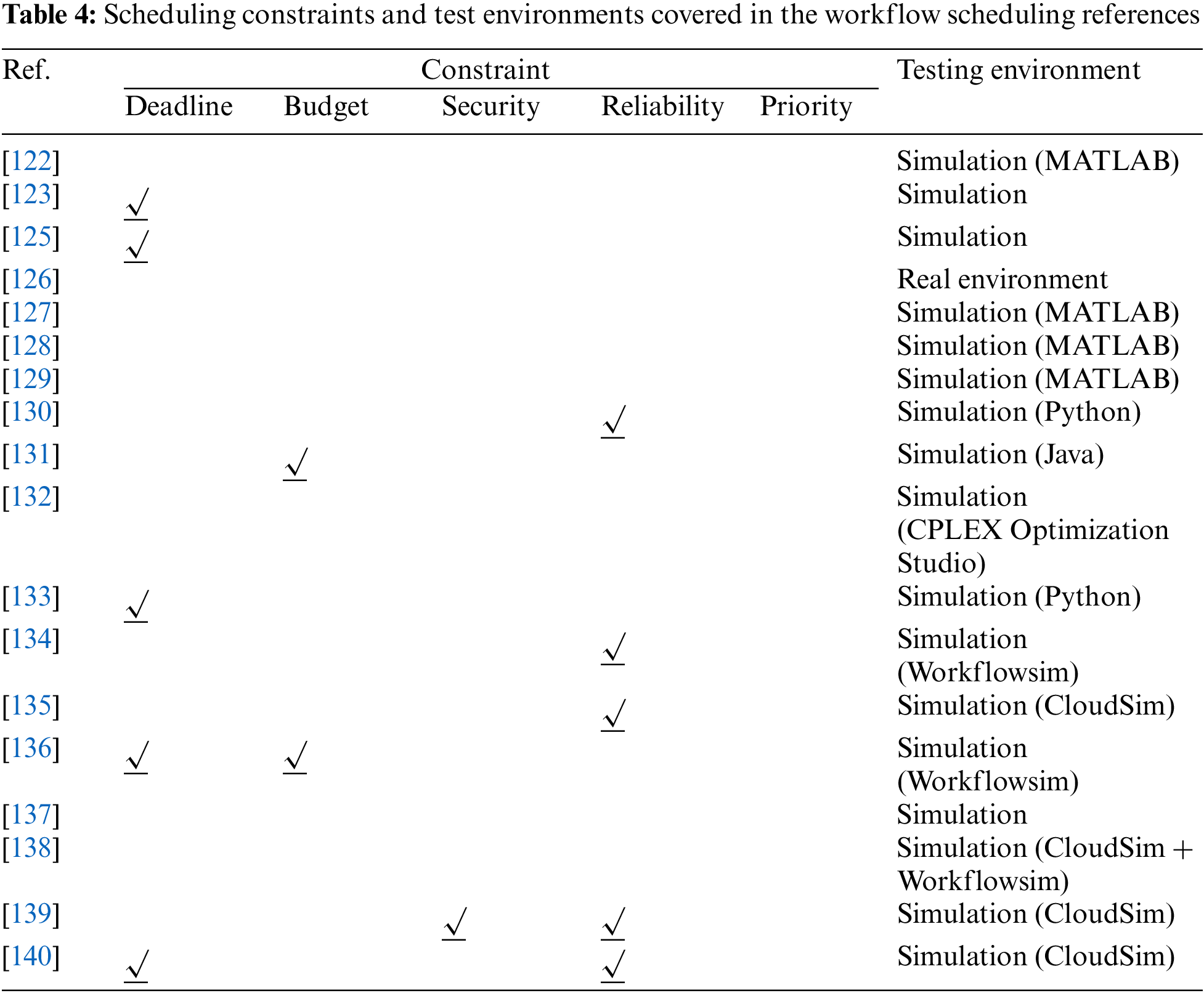 CMES | Free Full-Text | Survey on Task Scheduling Optimization Strategy ...
