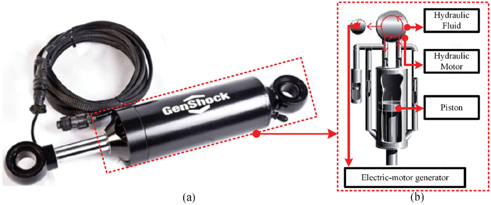 CMES Free FullText A Review of Energy Regenerative Suspension System & Key