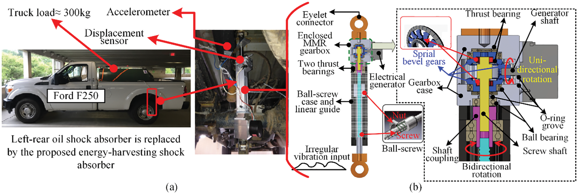 CMES Free FullText A Review of Energy Regenerative Suspension System & Key