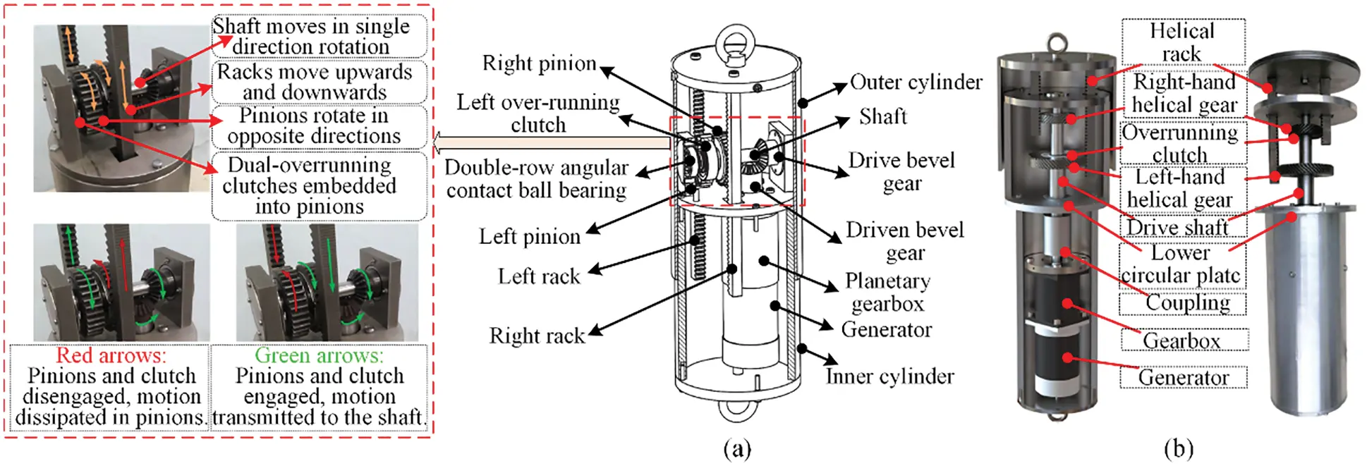 CMES Free FullText A Review of Energy Regenerative Suspension System & Key