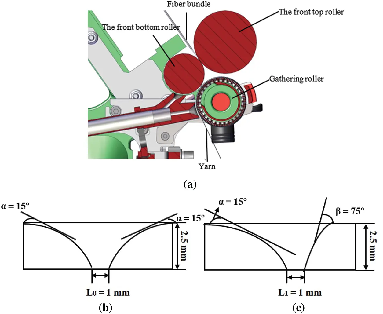 Modeling Additional Twists of Yarn Spun by Lateral Compact Spinning ...