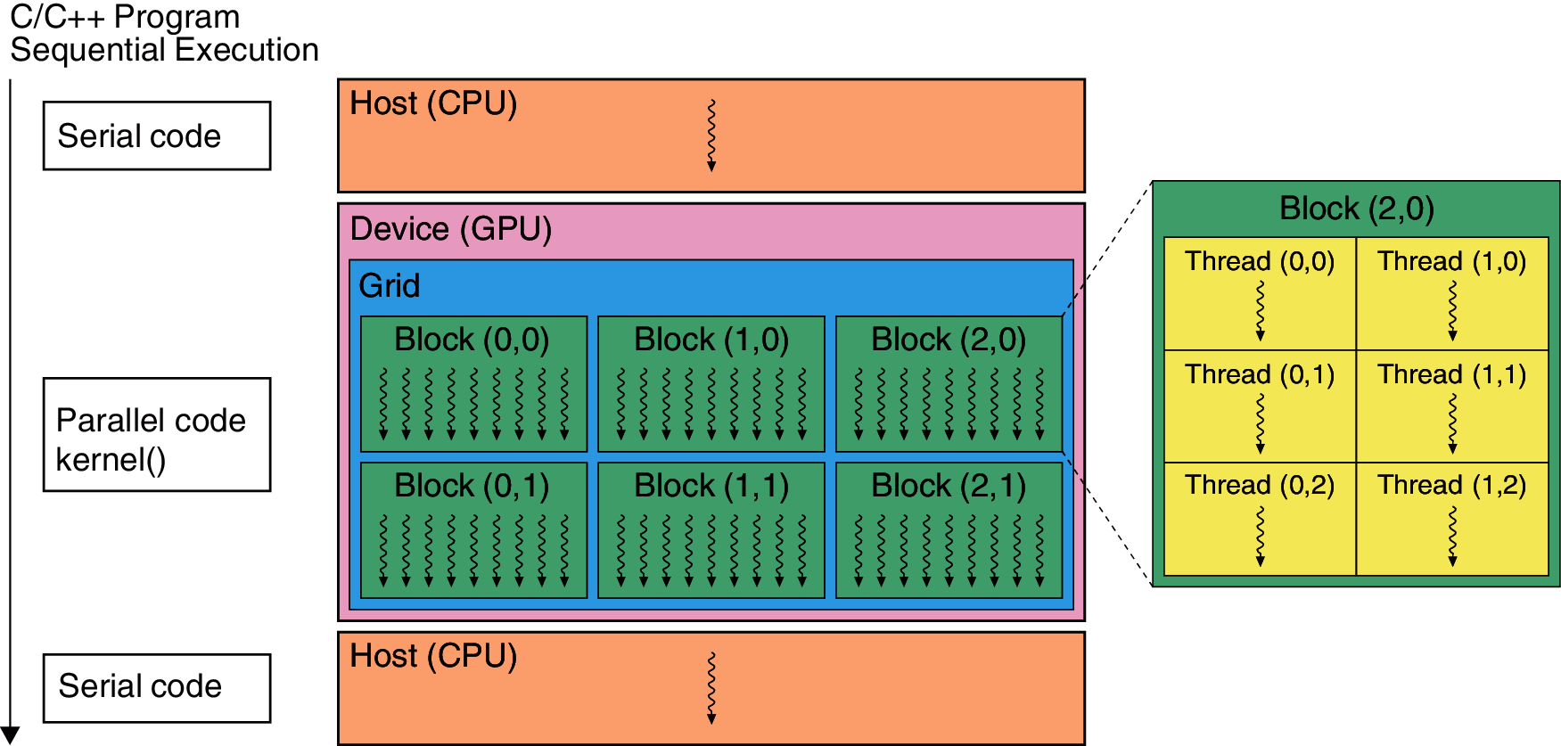 A GPU-Based Parallel Algorithm for 2D Large Deformation Contact ...