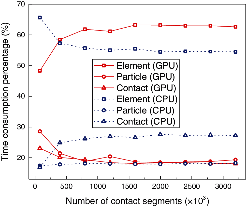 A GPU-Based Parallel Algorithm for 2D Large Deformation Contact ...