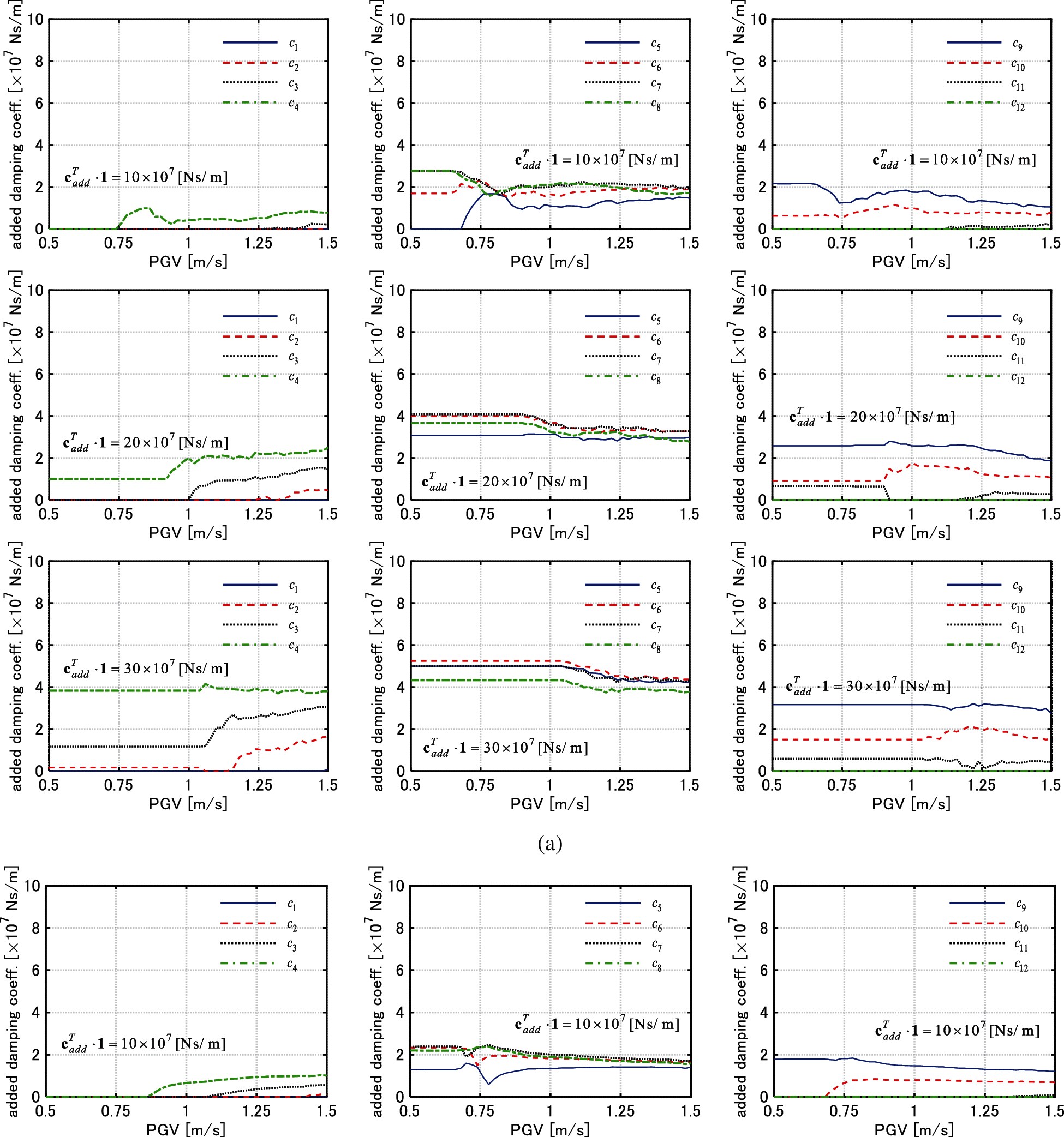 Ideal Drift Response Curve for Robust Optimal Damper Design for Elastic ...