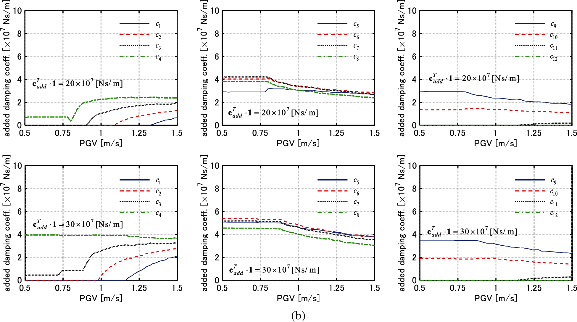 Ideal Drift Response Curve for Robust Optimal Damper Design for Elastic ...