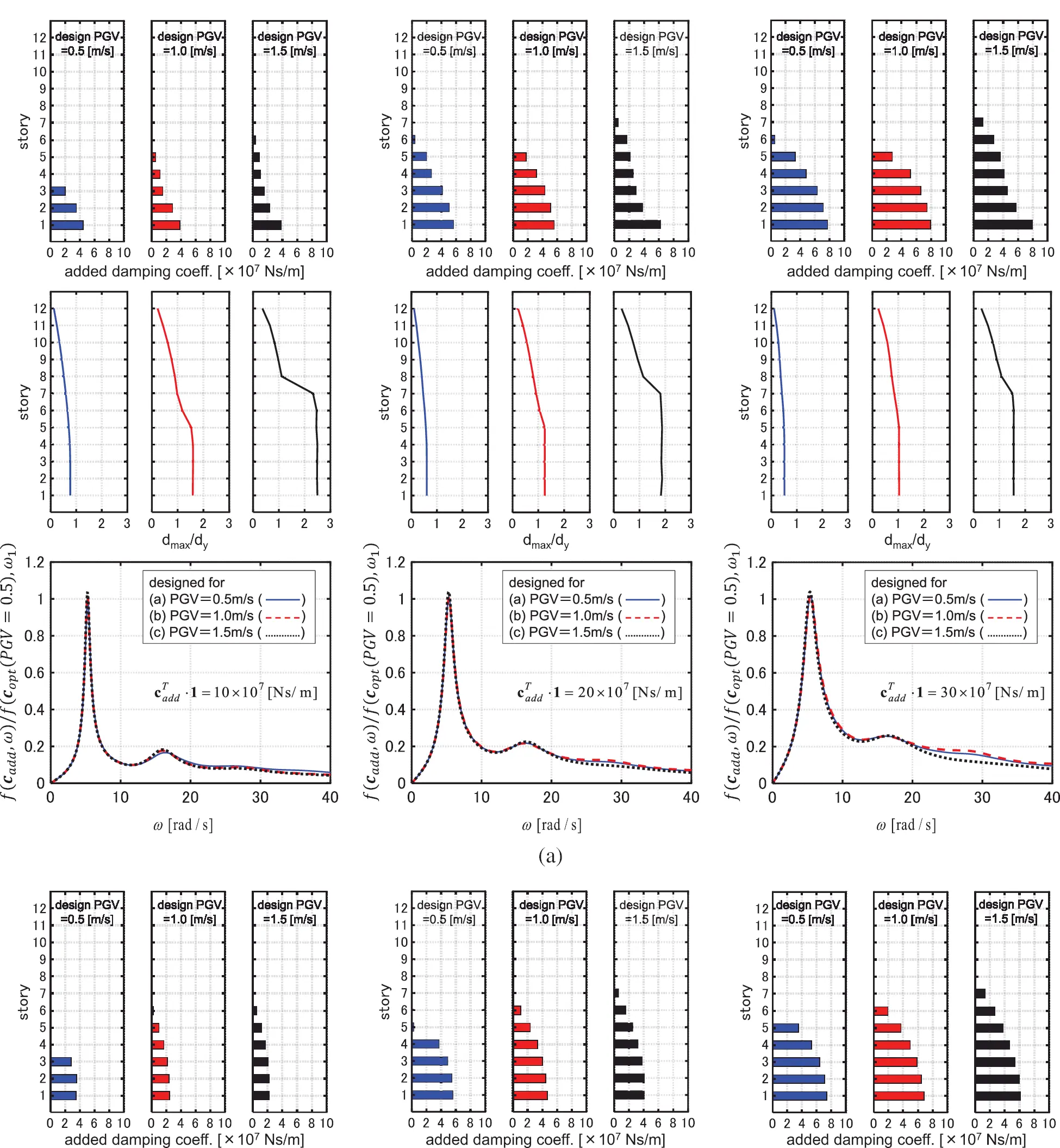 Ideal Drift Response Curve for Robust Optimal Damper Design for Elastic ...