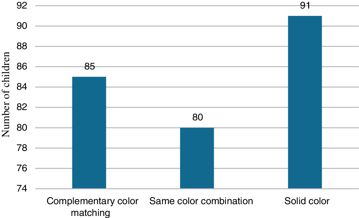 Modelling Design of Color Graphics Books Using Visual Vocabulary Based ...