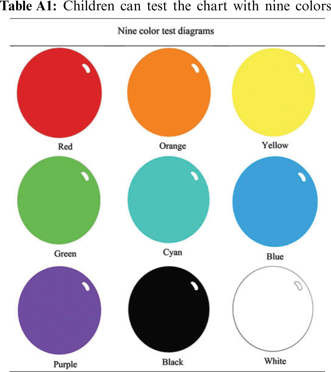 Modelling Design of Color Graphics Books Using Visual Vocabulary Based ...