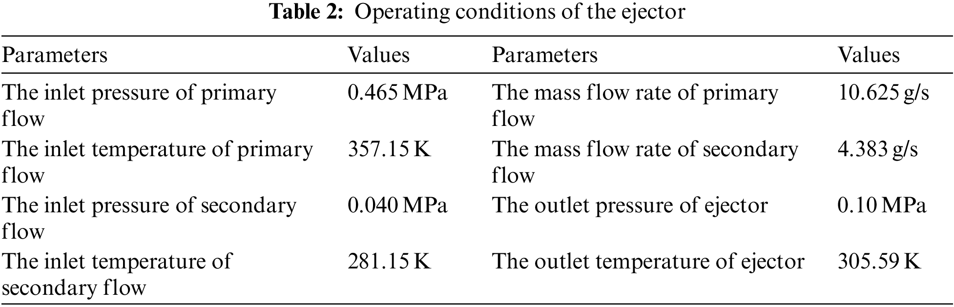 Optimization Analysis of the Mixing Chamber and Diffuser of Ejector ...
