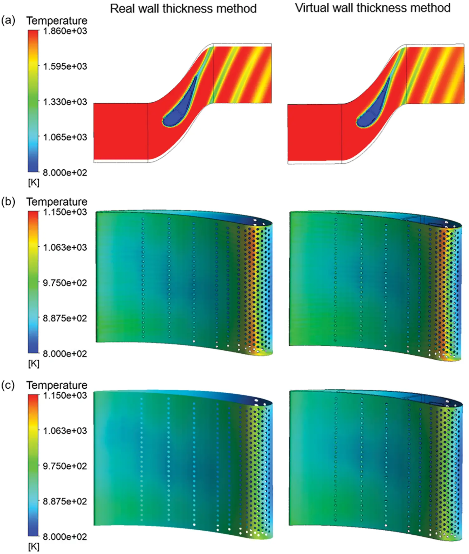 CMES | Free Full-Text | Thermal Analysis of Turbine Blades with Thermal ...