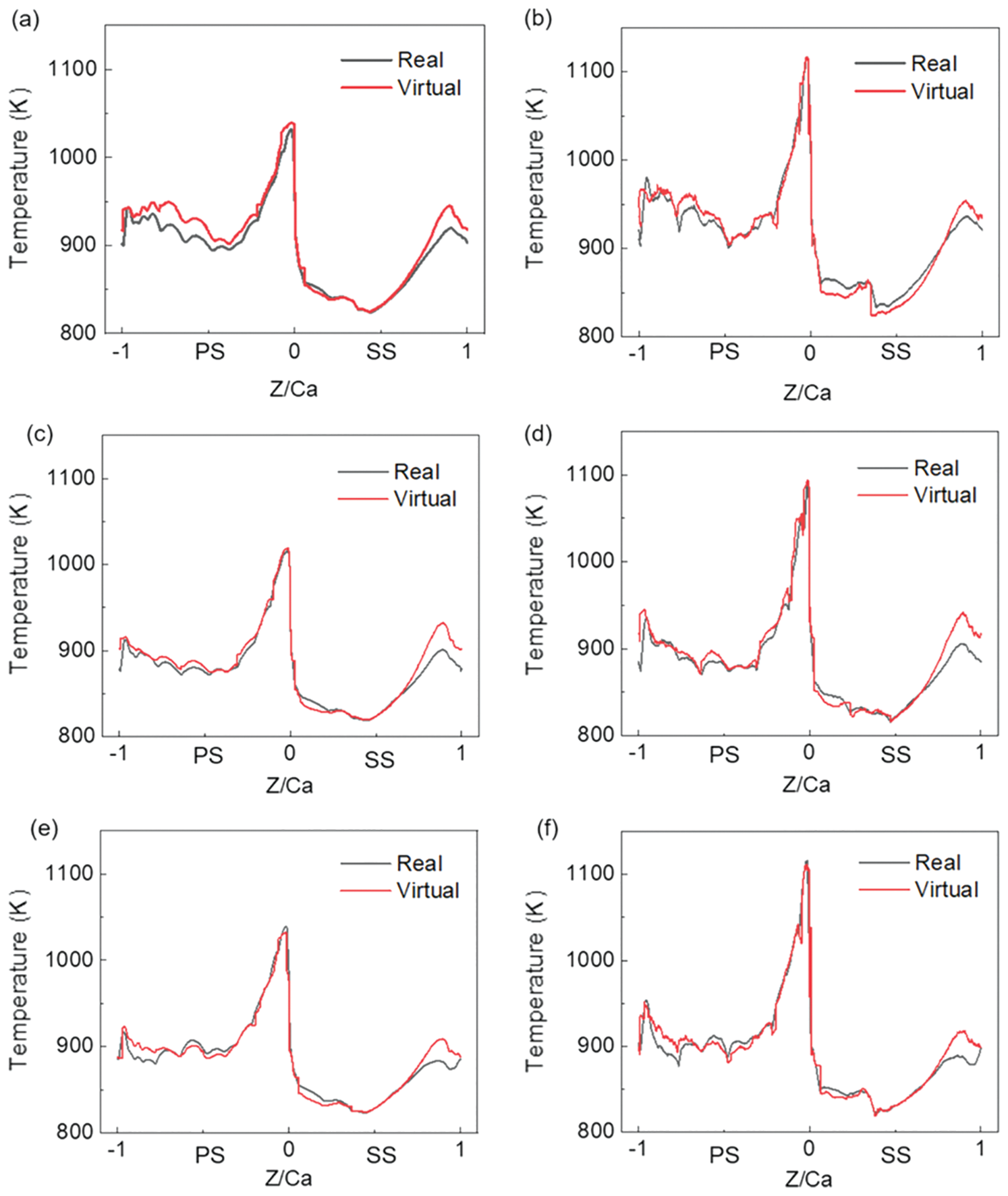 CMES | Free Full-Text | Thermal Analysis of Turbine Blades with Thermal ...