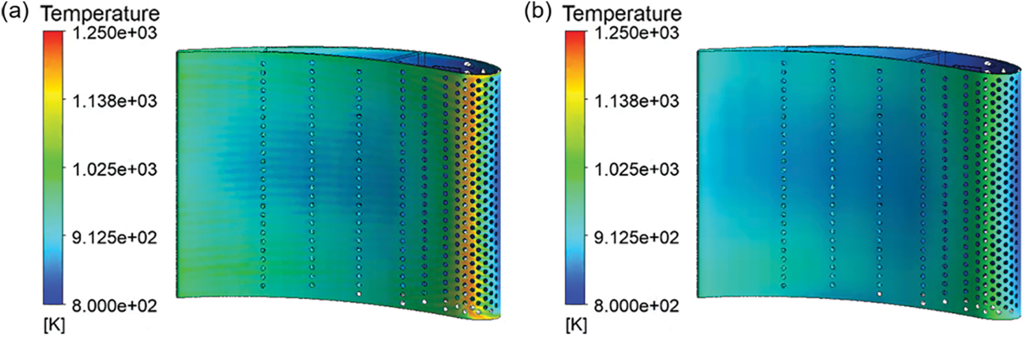 CMES | Free Full-Text | Thermal Analysis of Turbine Blades with Thermal ...