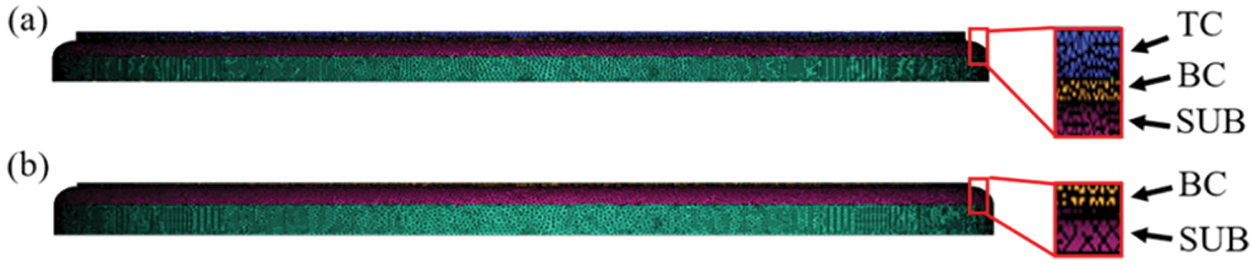 CMES | Free Full-Text | Thermal Analysis of Turbine Blades with Thermal ...
