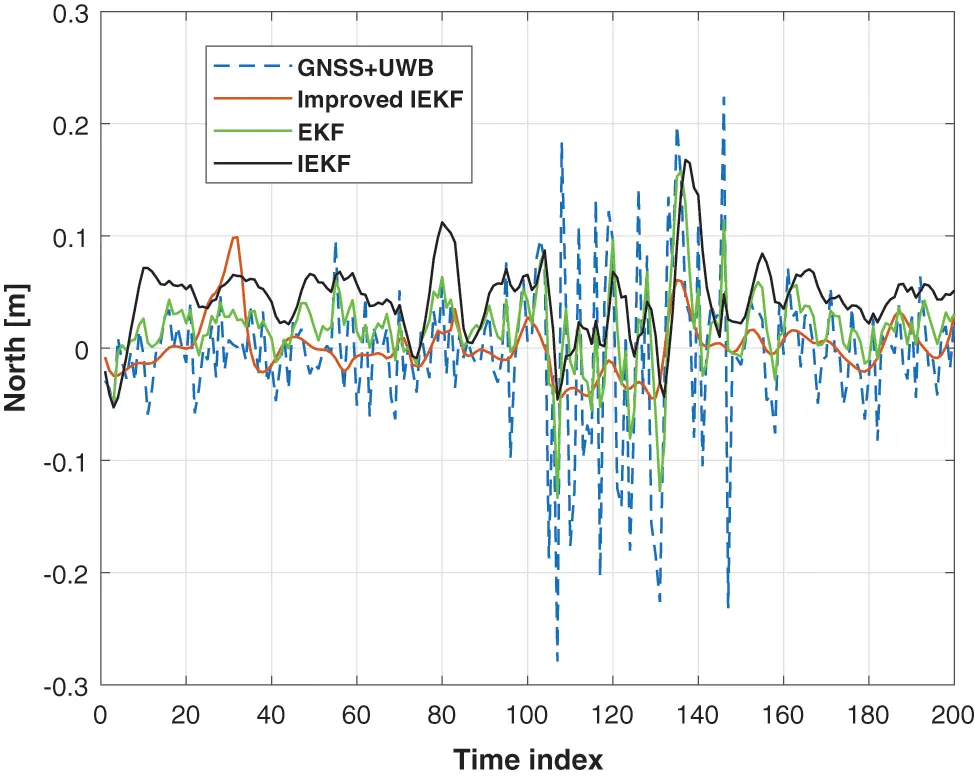CMES | Free Full-Text | Improved Adaptive Iterated Extended Kalman ...