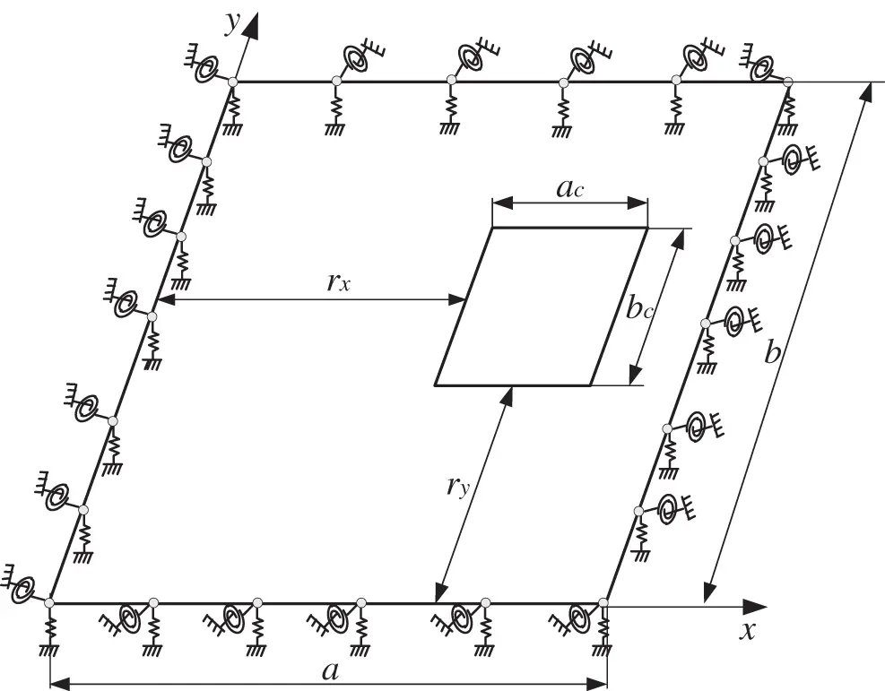 CMES | Free Full-Text | Free Vibration Analysis of Rectangular Plate ...
