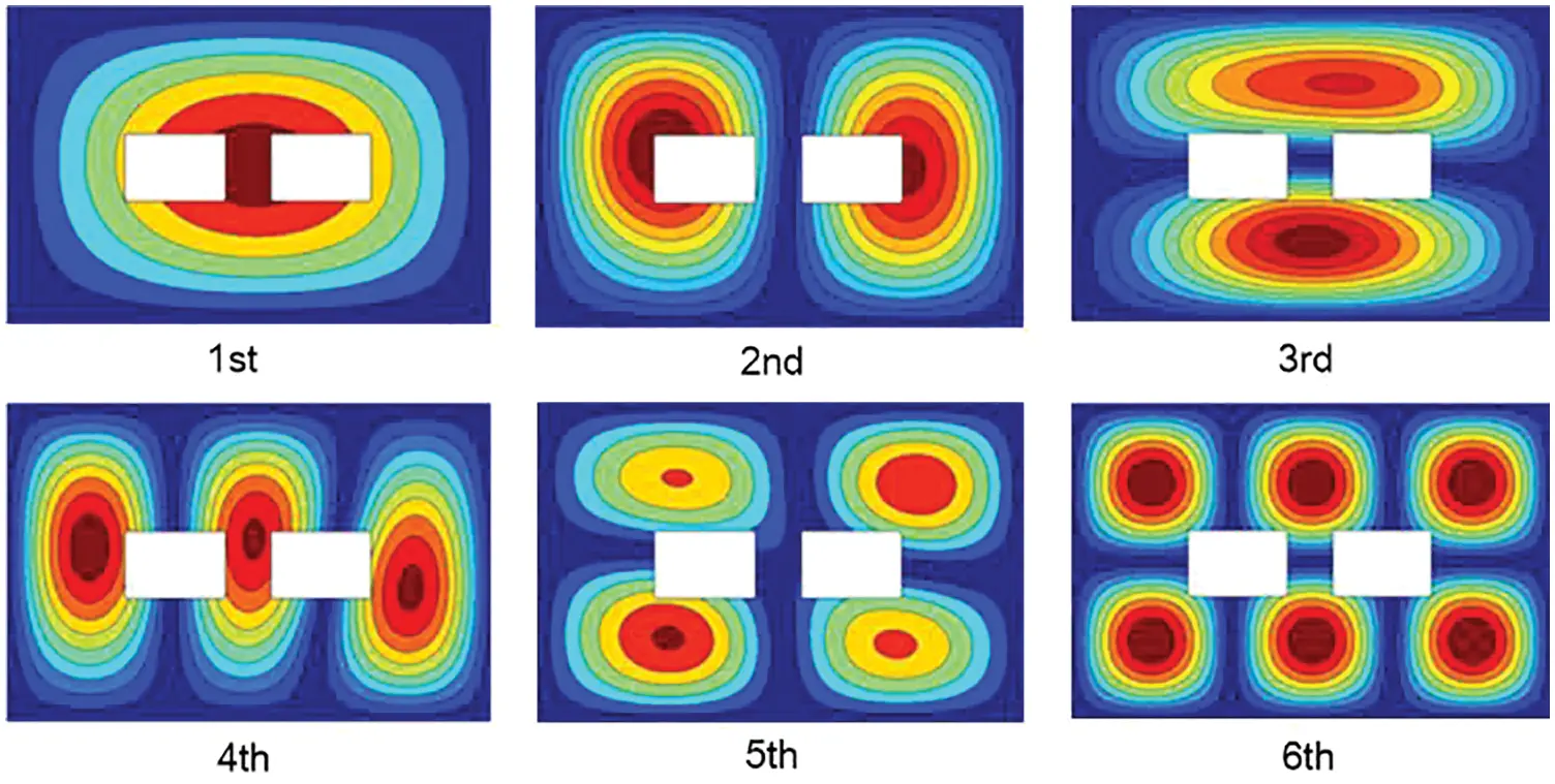 CMES Free FullText Free Vibration Analysis of Rectangular Plate