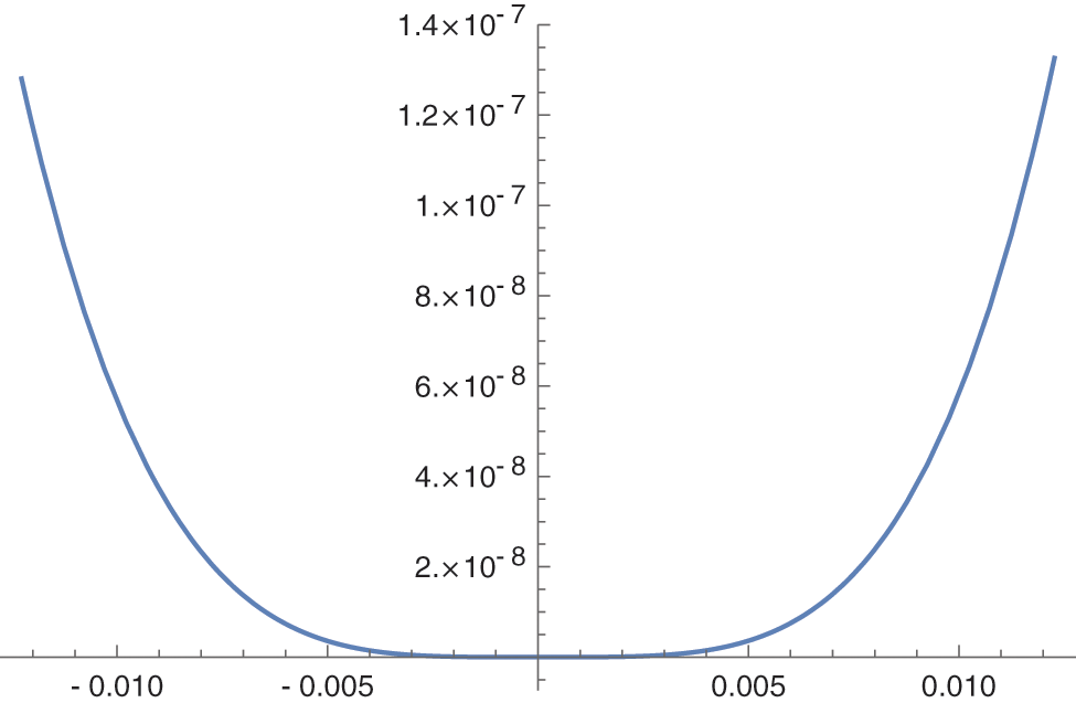 CMES Free FullText Algebraic Properties for Molecular Structure of