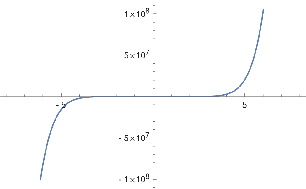 CMES Free FullText Algebraic Properties for Molecular Structure of