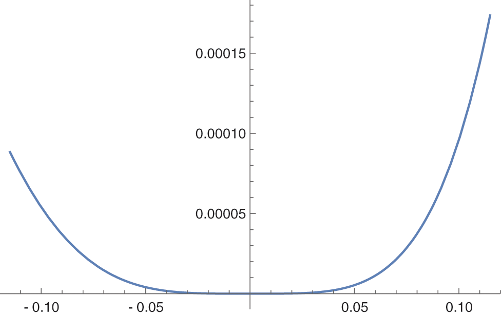 CMES Free FullText Algebraic Properties for Molecular Structure of