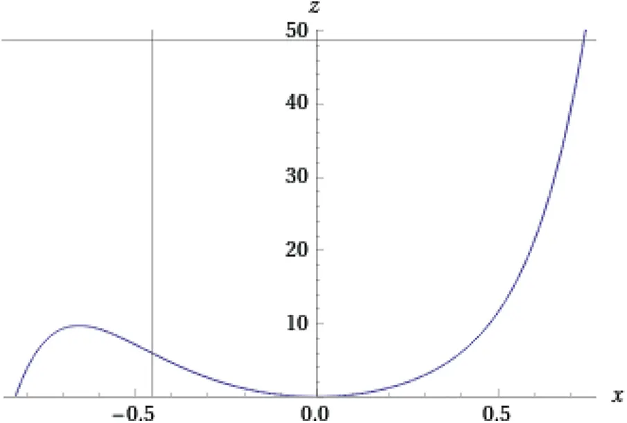 CMES Free FullText Algebraic Properties for Molecular Structure of