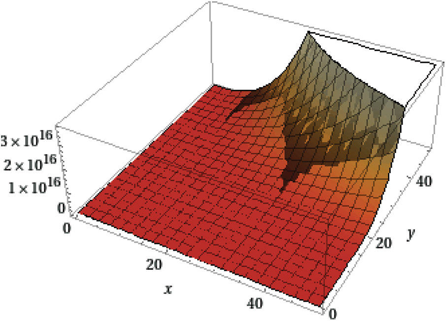 CMES Free FullText Algebraic Properties for Molecular Structure of