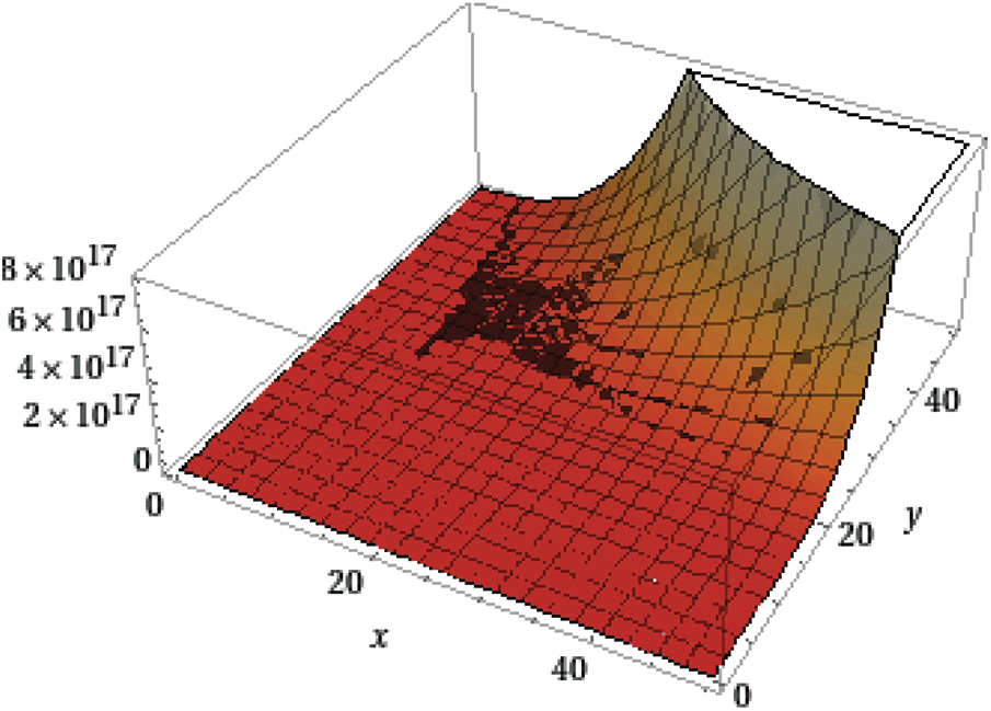 CMES Free FullText Algebraic Properties for Molecular Structure of