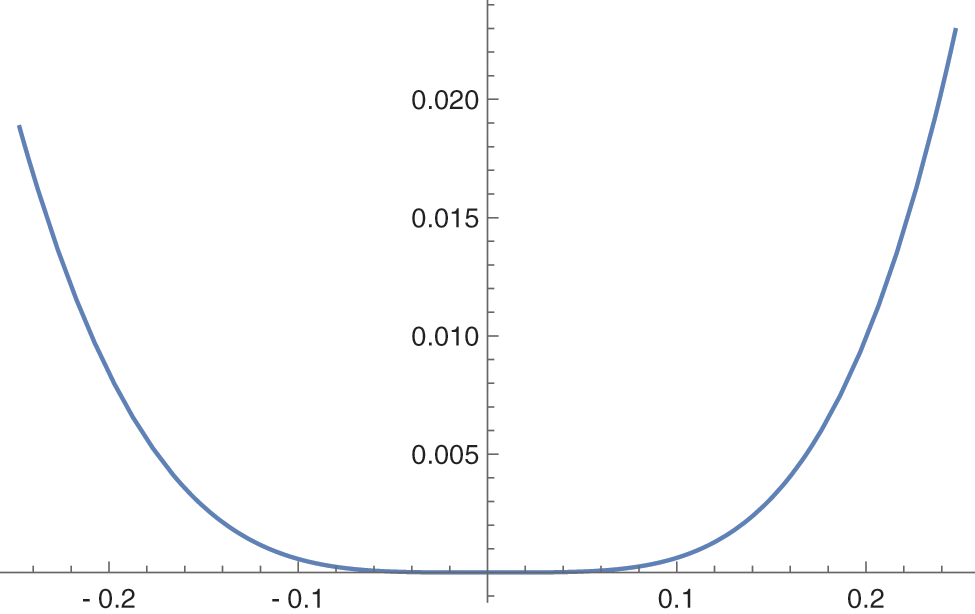 CMES Free FullText Algebraic Properties for Molecular Structure of