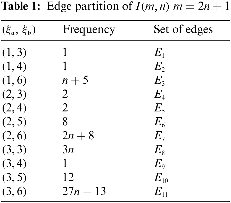 CMES Free FullText Algebraic Properties for Molecular Structure of Magnesium Iodide
