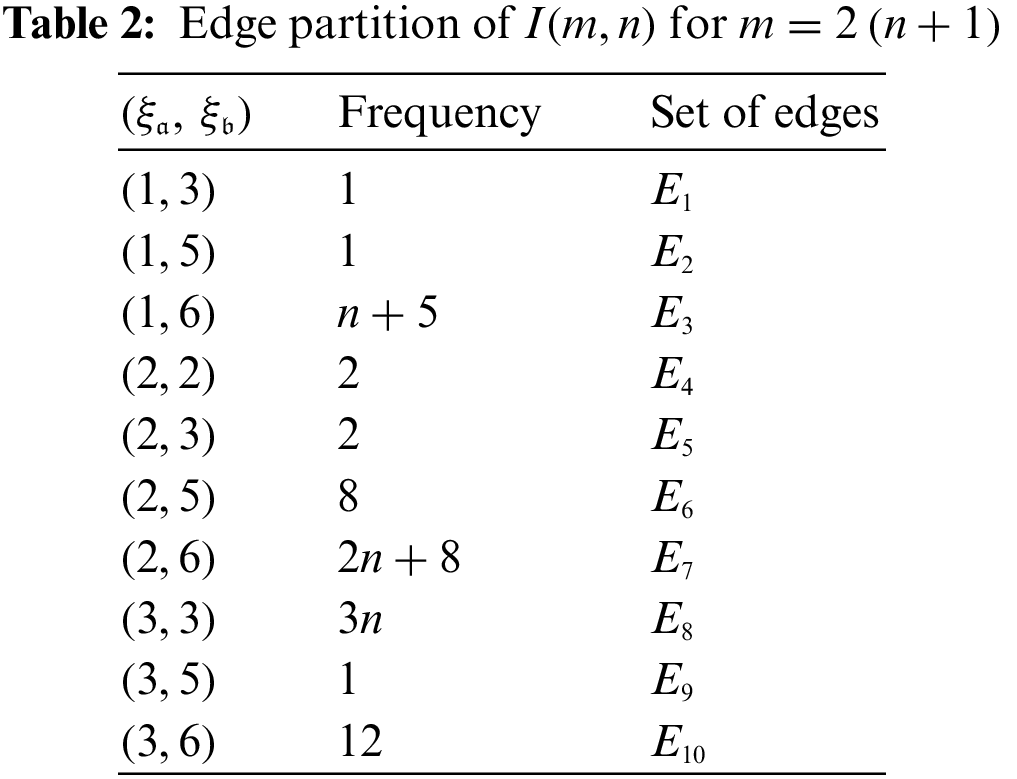 CMES Free FullText Algebraic Properties for Molecular Structure of