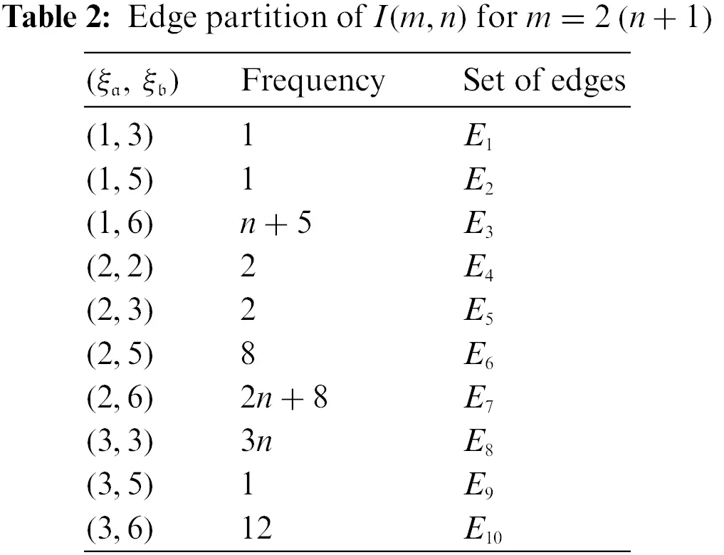 CMES Free FullText Algebraic Properties for Molecular Structure of