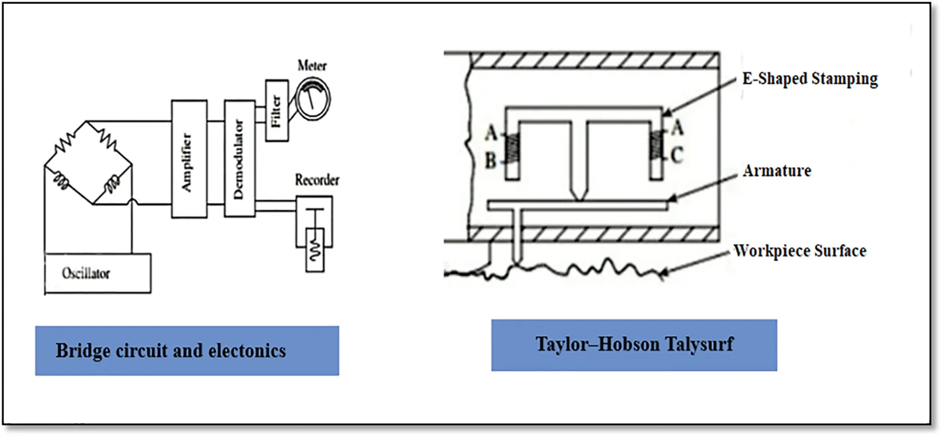 CMES Free FullText Surface Characteristics Measurement Using