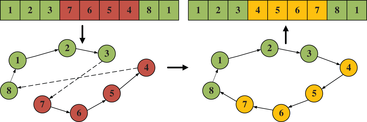 CMES | Free Full-Text | A Scheme Library-Based Ant Colony Optimization ...