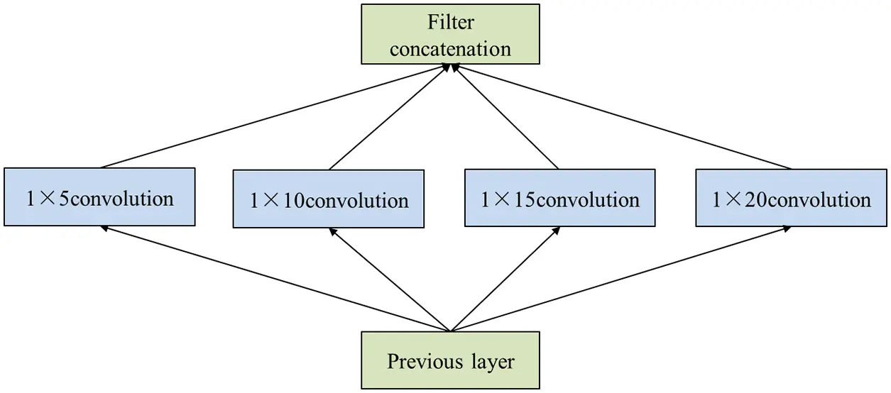 CMES Free FullText Using Hybrid Penalty and Gated Linear Units to