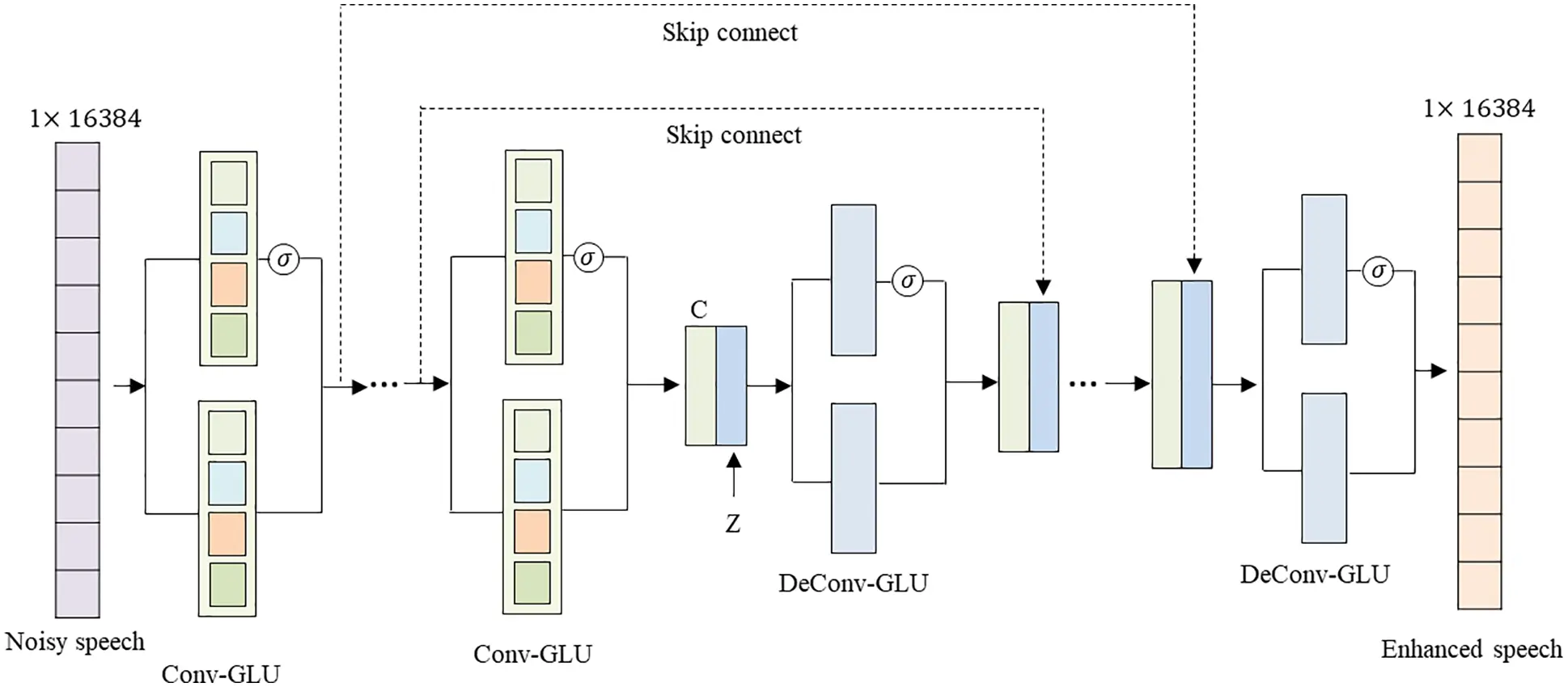 CMES Free FullText Using Hybrid Penalty and Gated Linear Units to