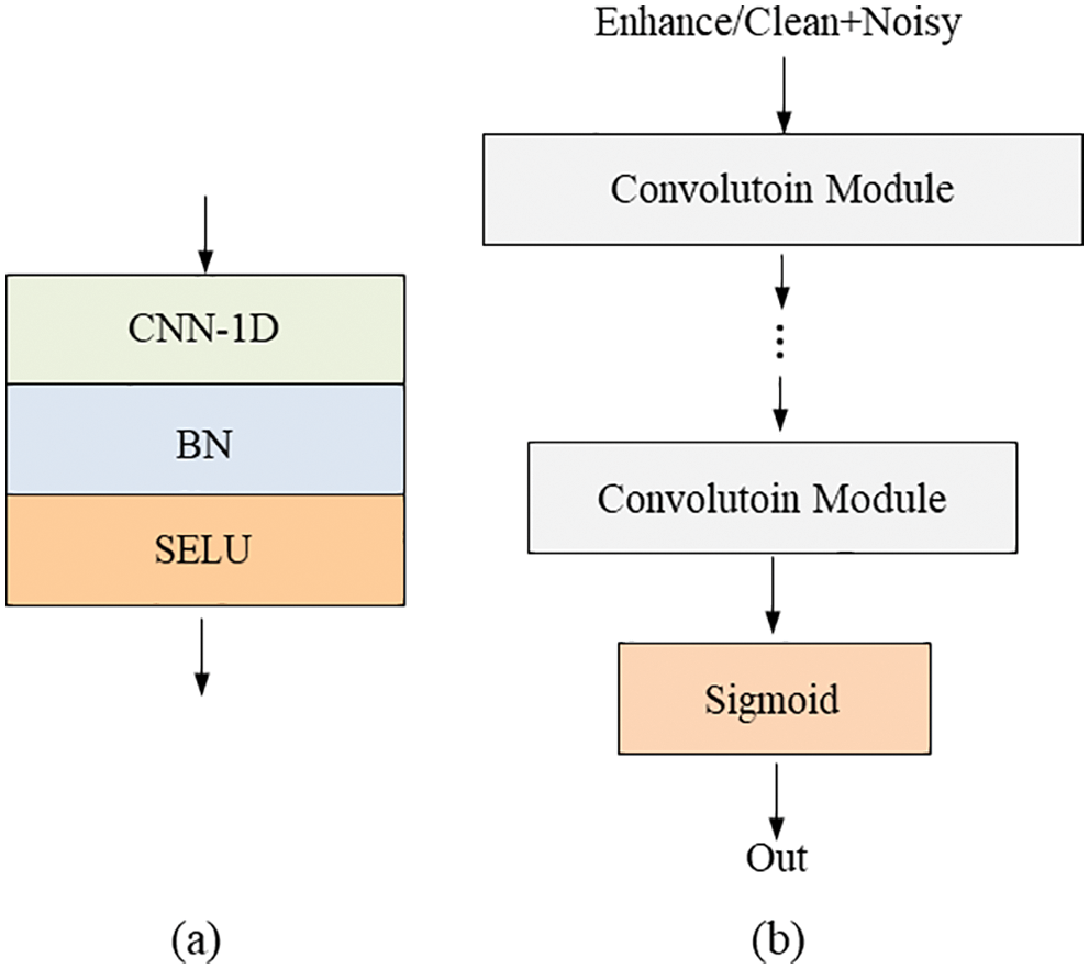 CMES Free FullText Using Hybrid Penalty and Gated Linear Units to
