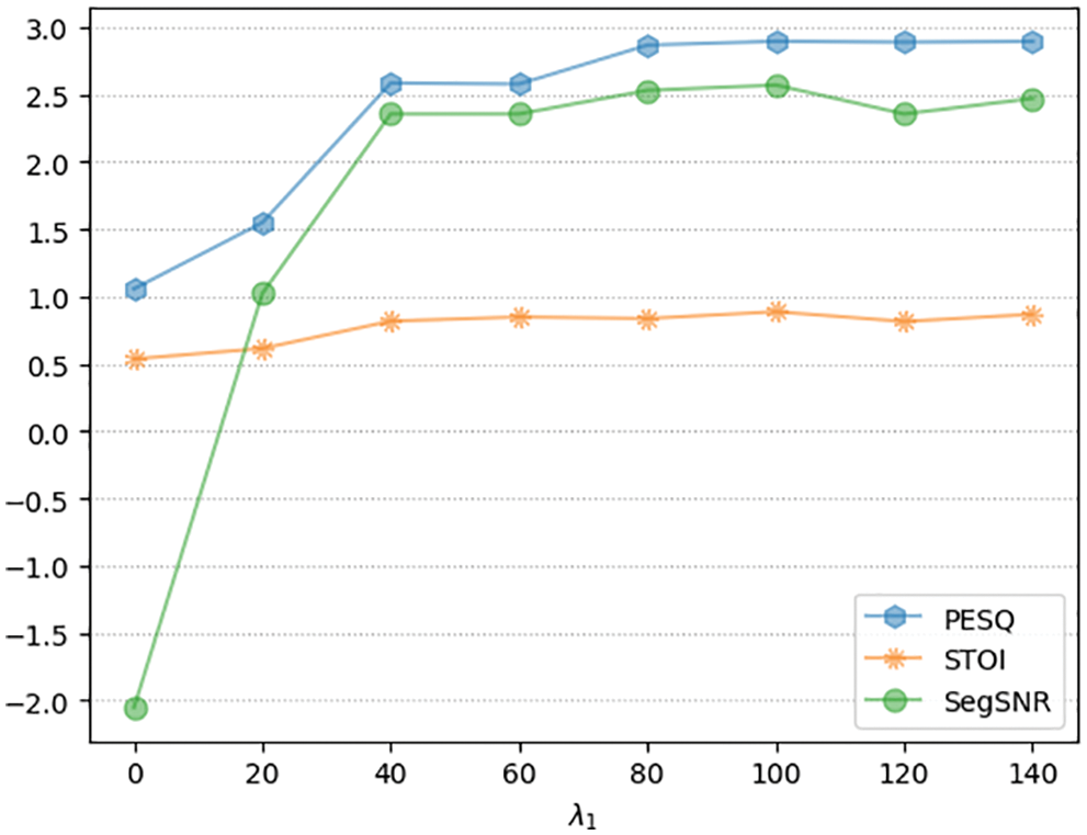 CMES Free FullText Using Hybrid Penalty and Gated Linear Units to