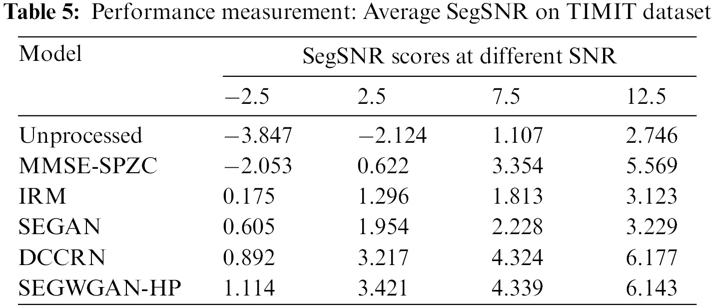 CMES Free FullText Using Hybrid Penalty and Gated Linear Units to