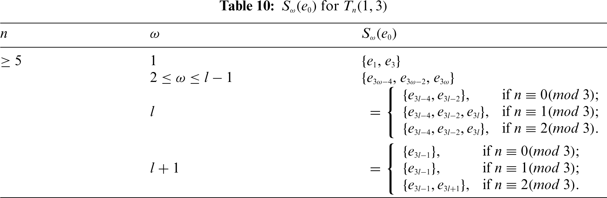 CMES | Free Full-Text | Minimal Doubly Resolving Sets of Certain ...
