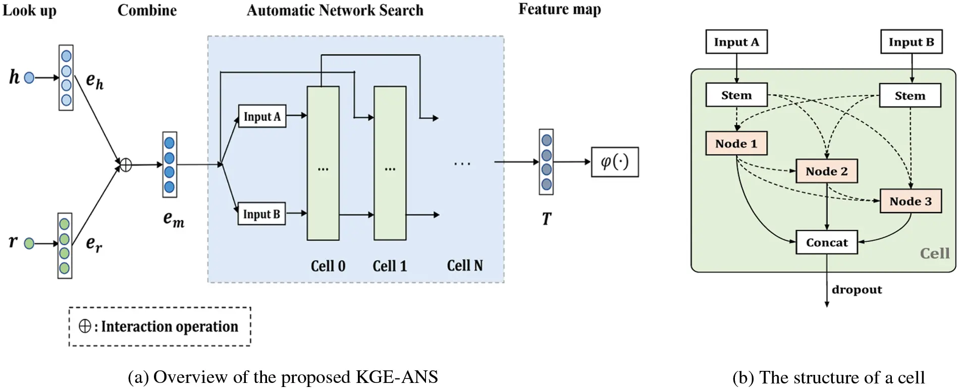 CMES | Free Full-Text | Knowledge Graph Representation Learning Based ...